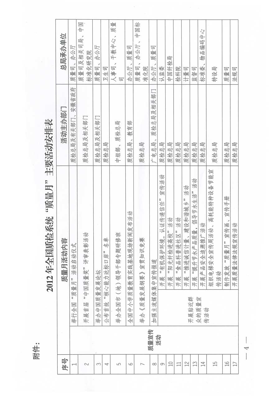 質(zhì)檢總局關(guān)于深入開展2012年全國“質(zhì)量月”活動的通知