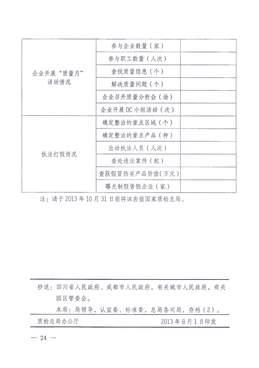 國家質(zhì)量監(jiān)督檢驗(yàn)檢疫總局、中共中央宣傳部等單位《關(guān)于開展2013年全國“質(zhì)量月”活動的通知》